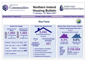 Screen Shot 2017 08 09 at 12.12.53 1 300x210 - NI Housing Market 2017