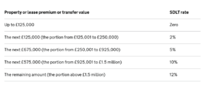 Screen Shot 2017 11 23 at 12.14.38 300x125 - Buying a House in Northern Ireland